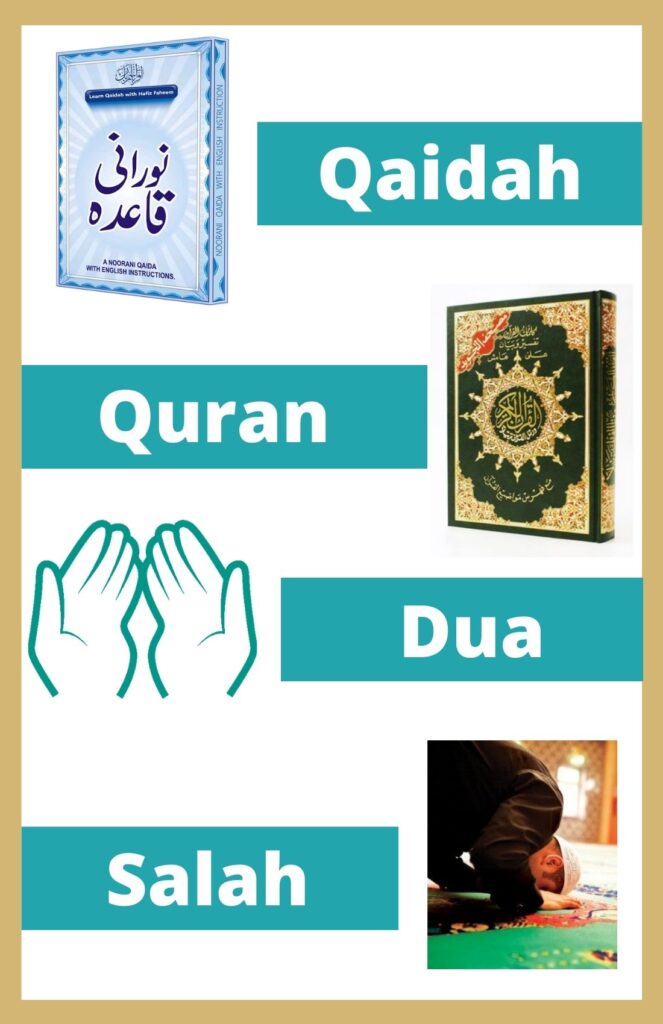 Learn Quran step by step